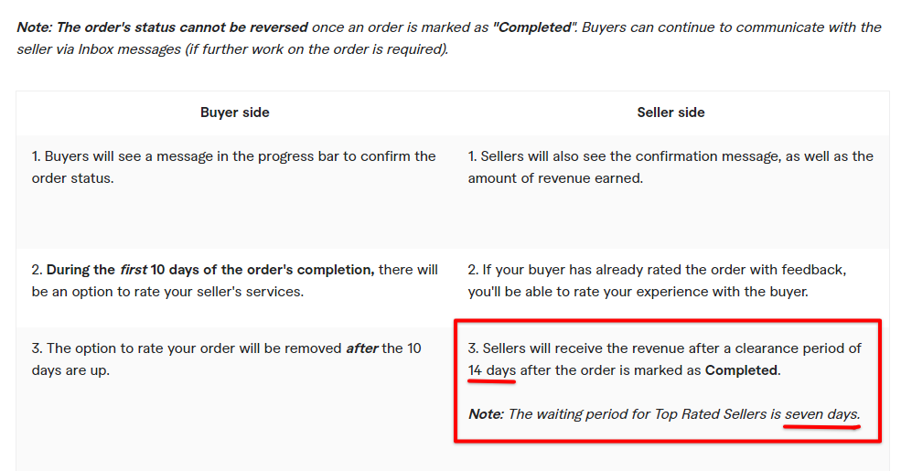 Fiverr rules about pending clearance for sellers