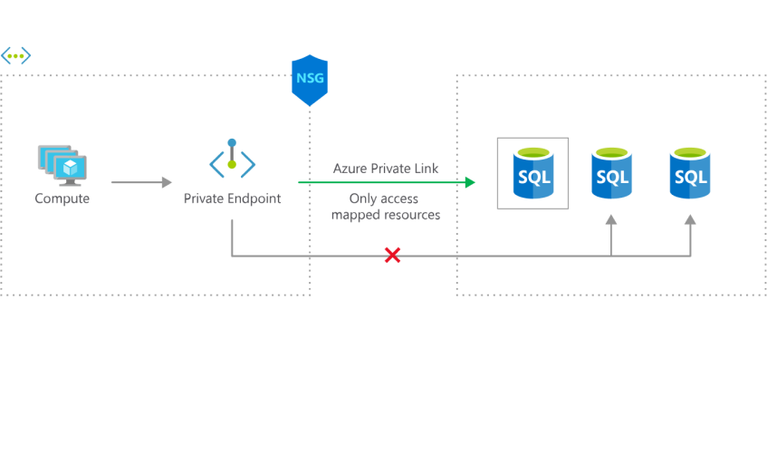 private endpoint