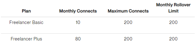 2.1 Connects Monthly