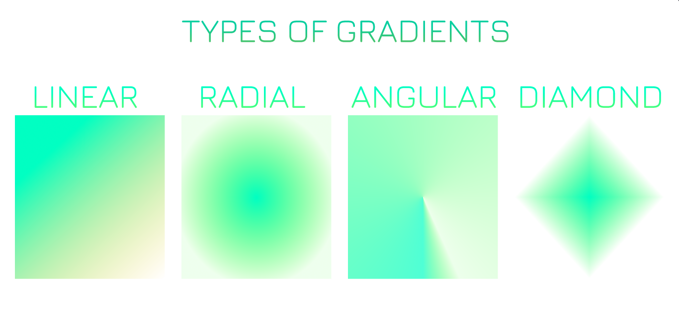 6. Different Types of Gradients