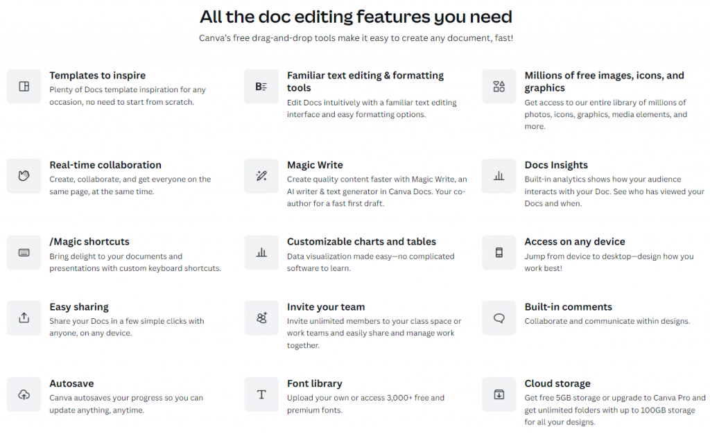 canva docs and all its feature